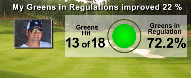 Golflogix Member: Greens in Regulations